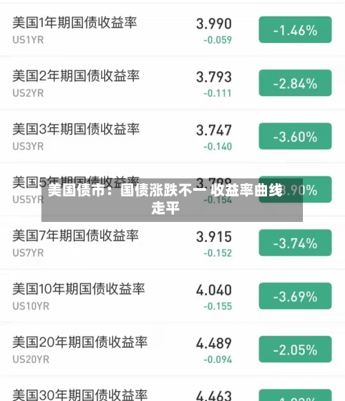 美国债市：国债涨跌不一 收益率曲线走平