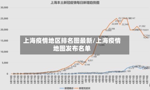 上海疫情地区排名图最新/上海疫情地图发布名单
