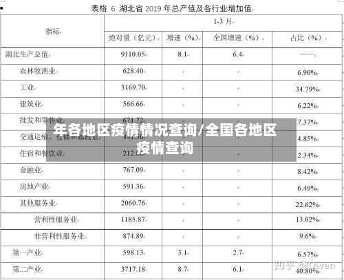 年各地区疫情情况查询/全国各地区疫情查询