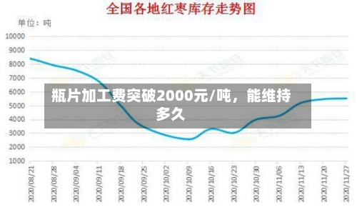瓶片加工费突破2000元/吨，能维持多久