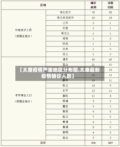 【太康疫情严重地区分布图,太康最新疫情确诊人数】