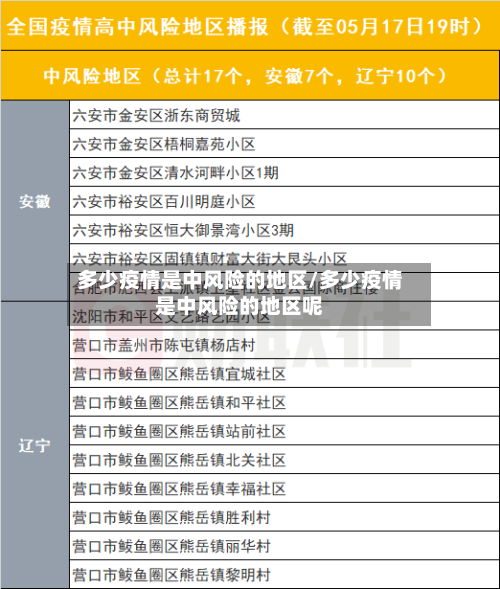 多少疫情是中风险的地区/多少疫情是中风险的地区呢