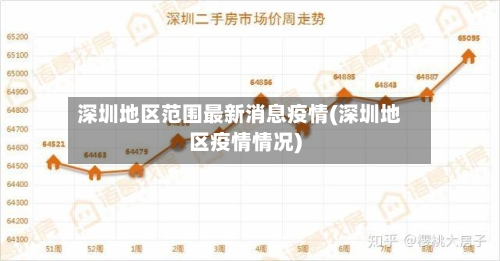 深圳地区范围最新消息疫情(深圳地区疫情情况)-第2张图片