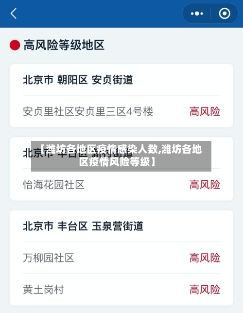 【潍坊各地区疫情感染人数,潍坊各地区疫情风险等级】
