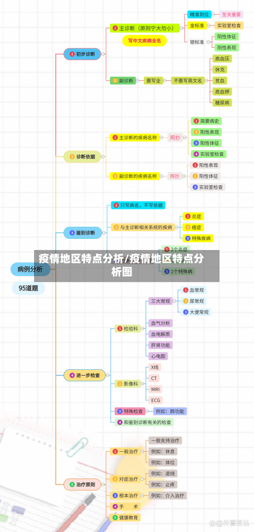 疫情地区特点分析/疫情地区特点分析图