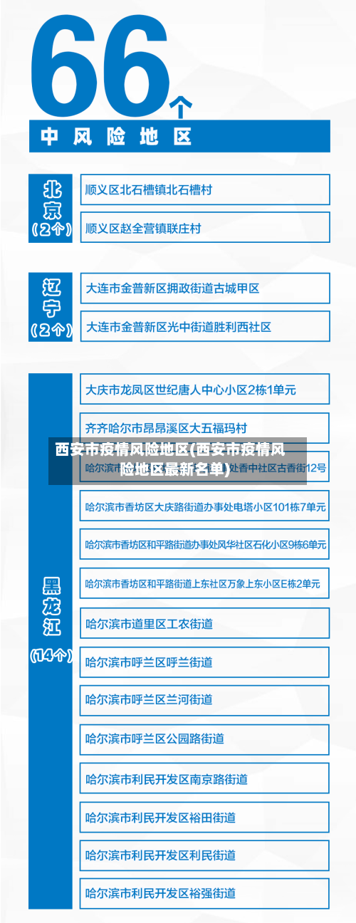 西安市疫情风险地区(西安市疫情风险地区最新名单)-第2张图片