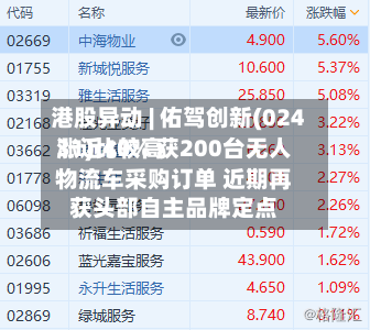 港股异动 | 佑驾创新(02431)比较高涨近40% 获200台无人物流车采购订单 近期再获头部自主品牌定点-第2张图片