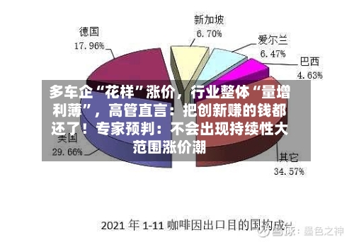 多车企“花样”涨价	，行业整体“量增利薄	”，高管直言：把创新赚的钱都还了！专家预判：不会出现持续性大范围涨价潮-第1张图片