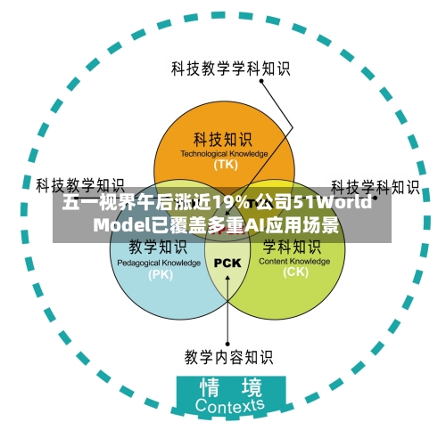 五一视界午后涨近19% 公司51World Model已覆盖多重AI应用场景