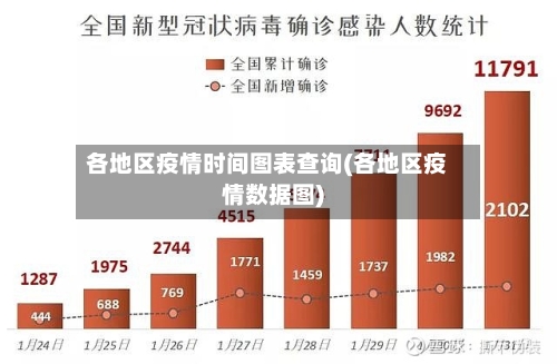 各地区疫情时间图表查询(各地区疫情数据图)-第2张图片