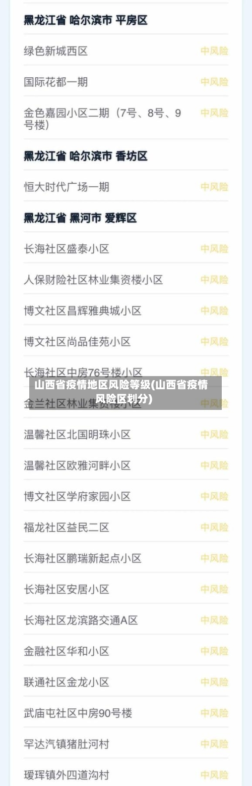 山西省疫情地区风险等级(山西省疫情风险区划分)-第3张图片