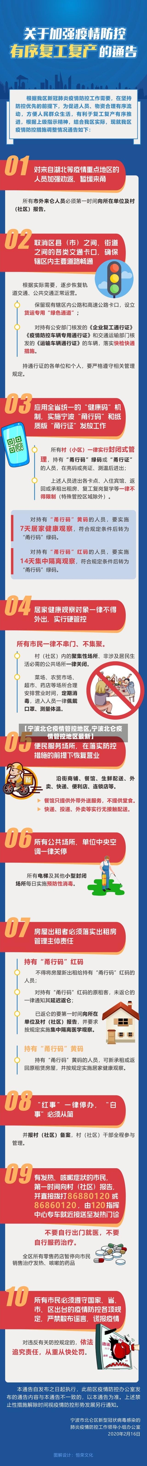 【宁波北仑疫情管控地区,宁波北仑疫情管控地区最新】