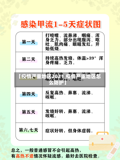 【疫情严重地区2021,疫情严重地区怎么防护】-第2张图片