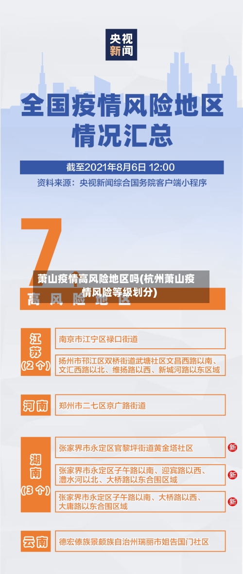 萧山疫情高风险地区吗(杭州萧山疫情风险等级划分)