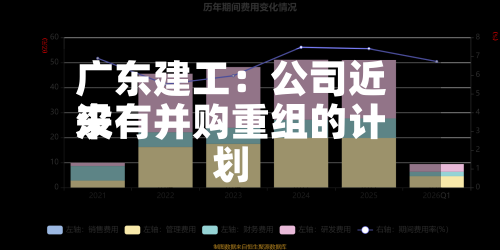 广东建工：公司近来没有并购重组的计划-第2张图片