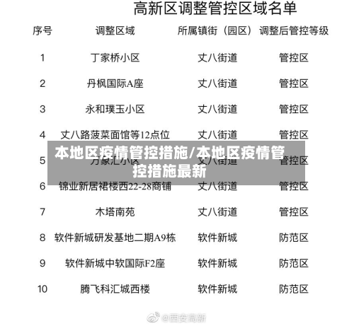 本地区疫情管控措施/本地区疫情管控措施最新