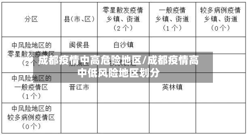 成都疫情中高危险地区/成都疫情高中低风险地区划分-第2张图片