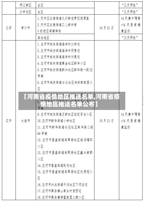 【河南省疫情地区推送名单,河南省疫情地区推送名单公布】-第2张图片
