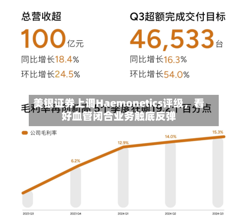 美银证券上调Haemonetics评级,看好血管闭合业务触底反弹