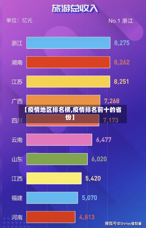 【疫情地区排名榜,疫情排名前十的省份】