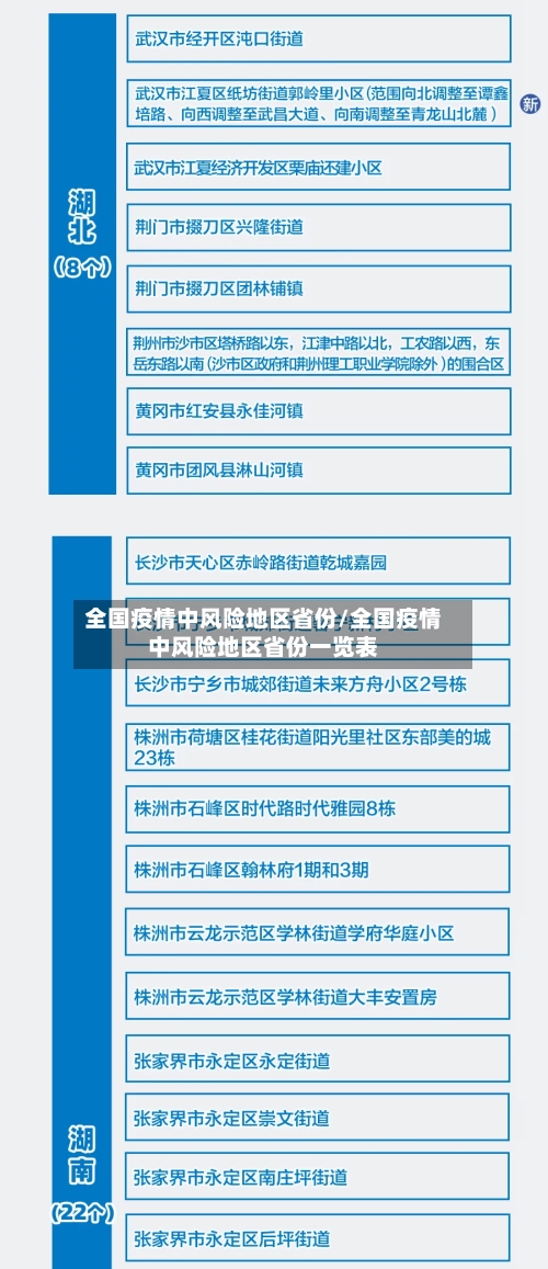 全国疫情中风险地区省份/全国疫情中风险地区省份一览表