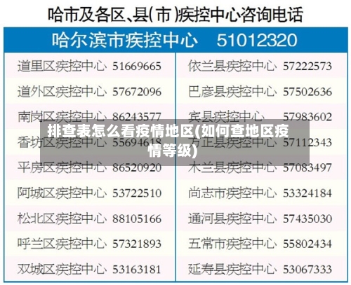 排查表怎么看疫情地区(如何查地区疫情等级)-第2张图片
