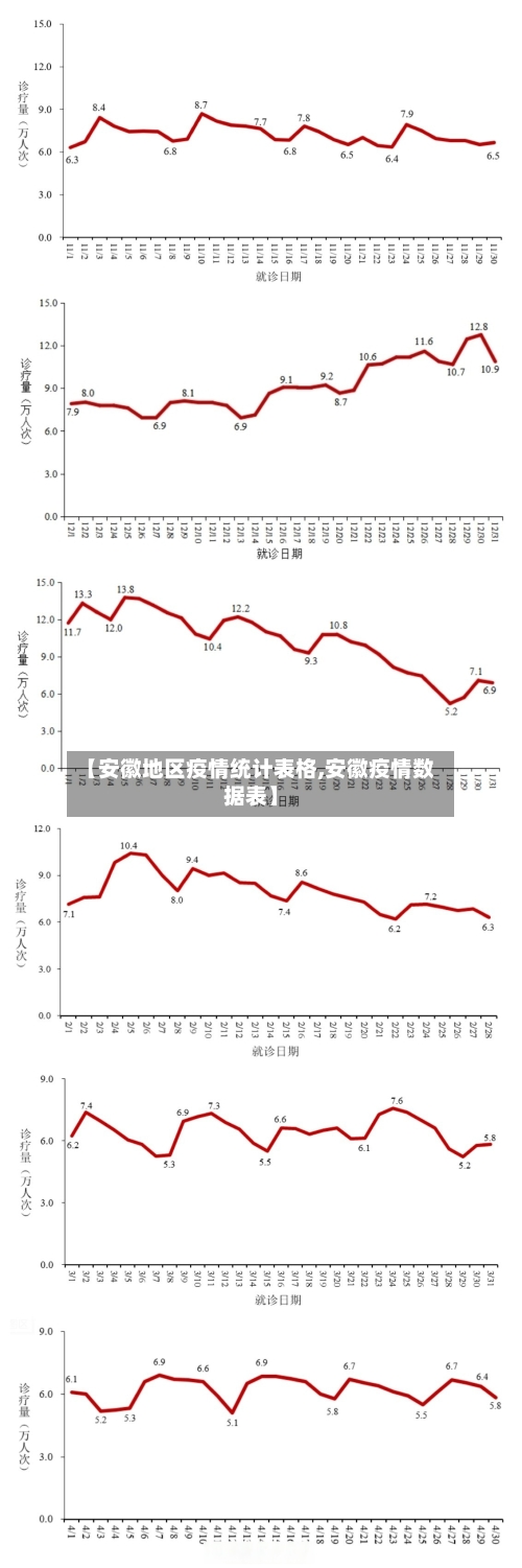 【安徽地区疫情统计表格,安徽疫情数据表】-第3张图片