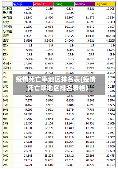疫情死亡率地区排名表(疫情死亡率地区排名表格)