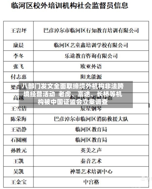 八部门发文全面取缔境外机构非法跨境经营活动  老虎、富途、长桥等机构被中国证监会立案调查-第2张图片