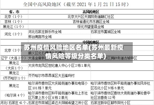 苏州疫情风险地区名单(苏州最新疫情风险等级分类名单)-第2张图片