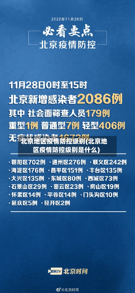 北京地区疫情防控级别(北京地区疫情防控级别是什么)-第2张图片