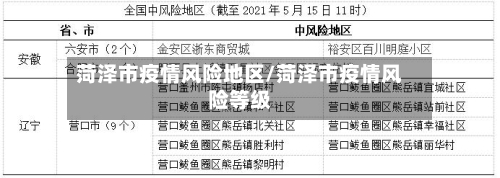 菏泽市疫情风险地区/菏泽市疫情风险等级