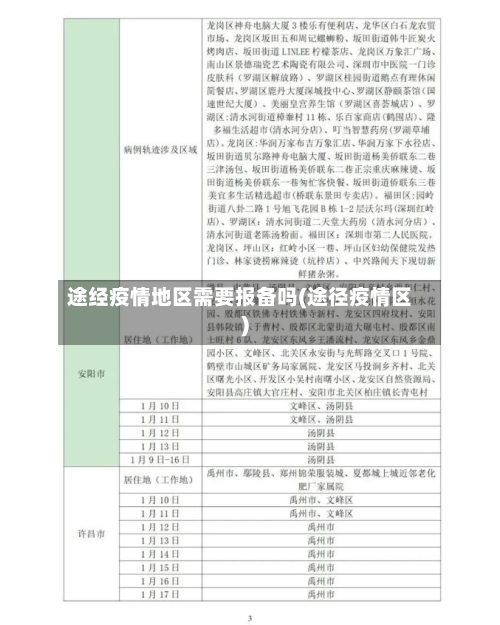 途经疫情地区需要报备吗(途径疫情区)