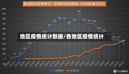 地区疫情统计数据/各地区疫情统计