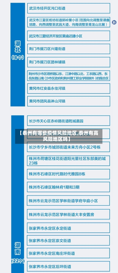 【泰州有哪些疫情风险地区,泰州有高风险地区吗】-第3张图片