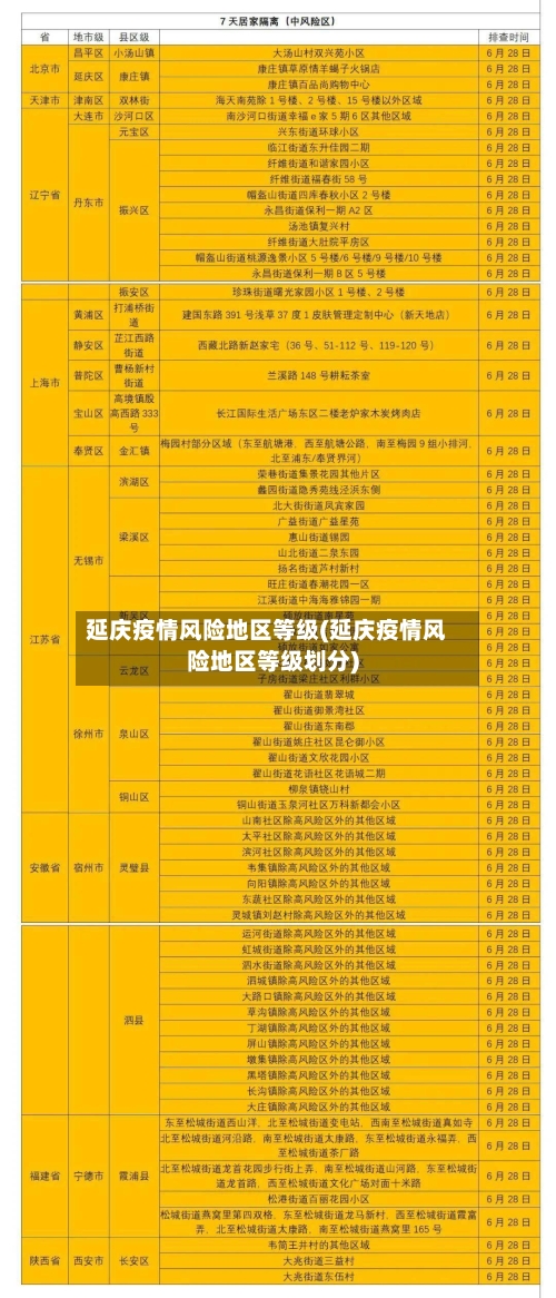 延庆疫情风险地区等级(延庆疫情风险地区等级划分)-第2张图片