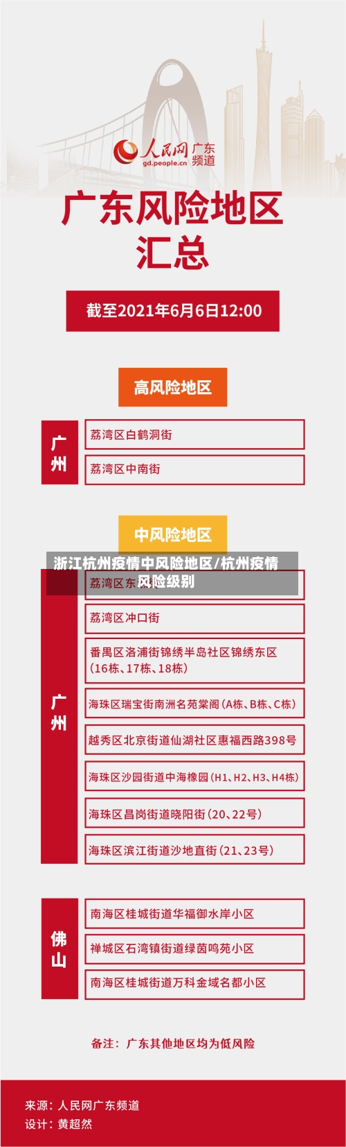 浙江杭州疫情中风险地区/杭州疫情风险级别