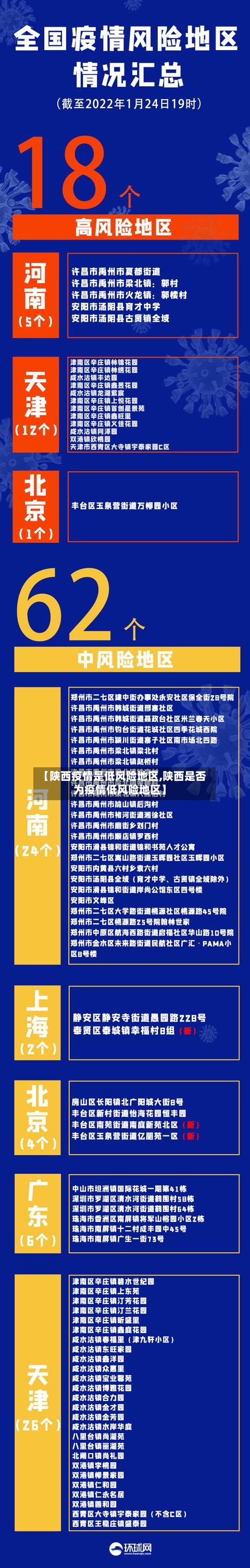 【陕西疫情是低风险地区,陕西是否为疫情低风险地区】-第2张图片