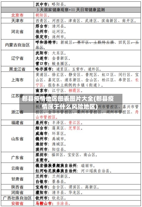 郫县疫情地区图表图片大全(郫县疫情属于什么风险地区)-第3张图片