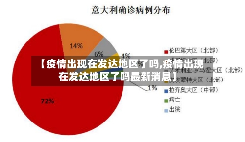 【疫情出现在发达地区了吗,疫情出现在发达地区了吗最新消息】-第3张图片