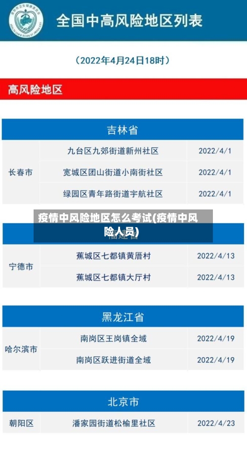 疫情中风险地区怎么考试(疫情中风险人员)-第2张图片