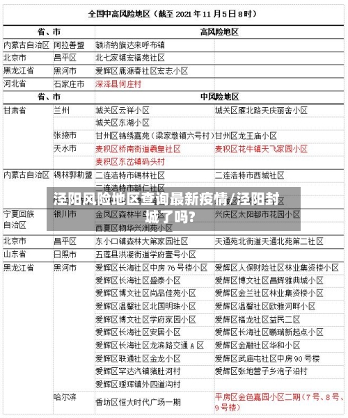 泾阳风险地区查询最新疫情/泾阳封城了吗?