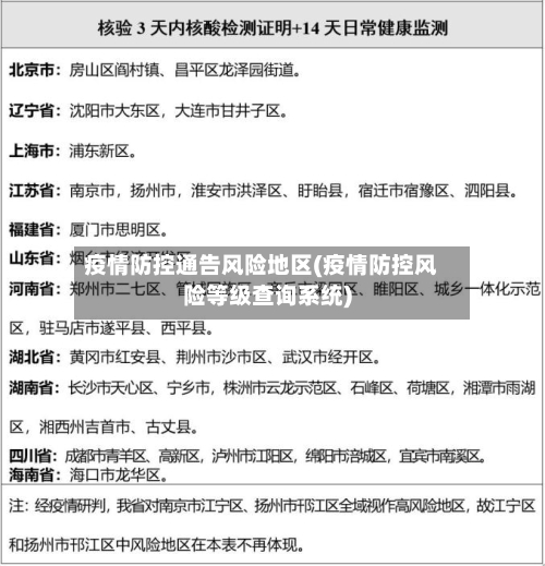 疫情防控通告风险地区(疫情防控风险等级查询系统)-第2张图片