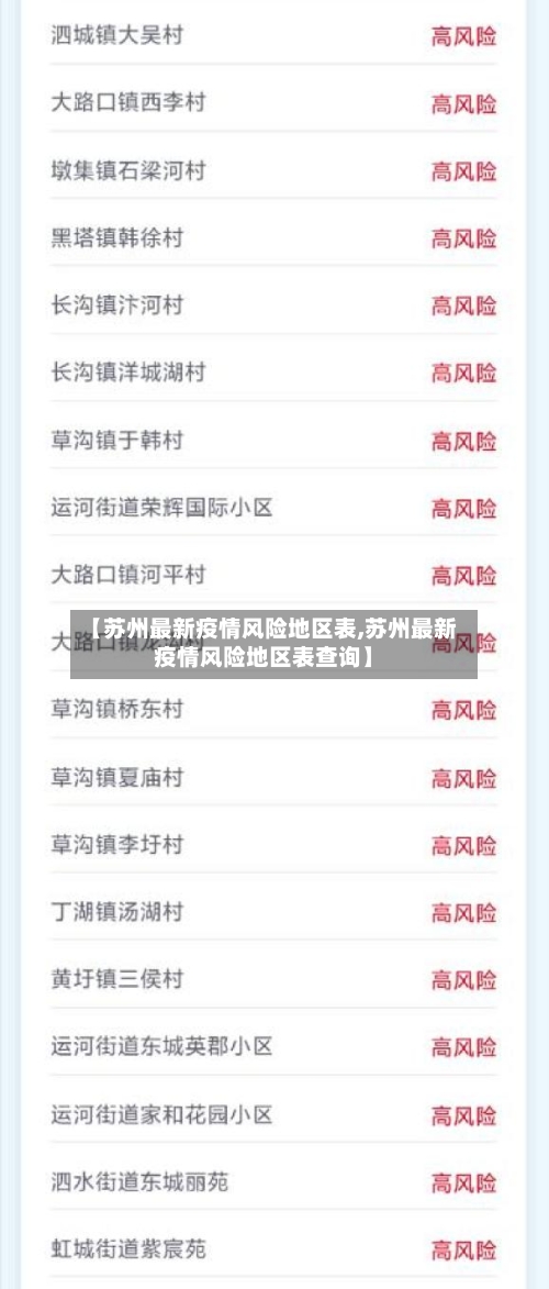 【苏州最新疫情风险地区表,苏州最新疫情风险地区表查询】