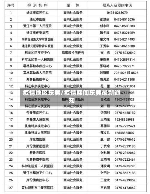 疫情地区东莞/疫情期间东莞最新通知