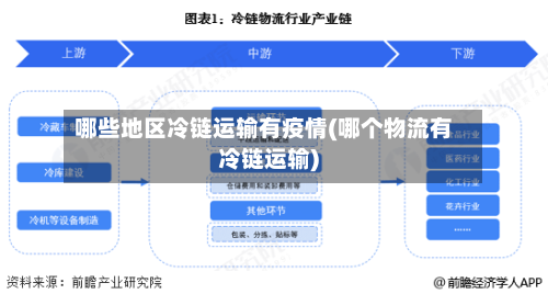 哪些地区冷链运输有疫情(哪个物流有冷链运输)-第3张图片