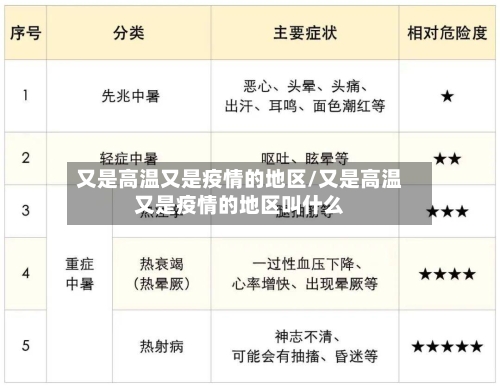 又是高温又是疫情的地区/又是高温又是疫情的地区叫什么-第2张图片