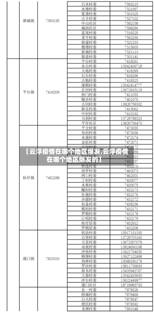 【云浮疫情在哪个地区爆发,云浮疫情在哪个地区爆发的】