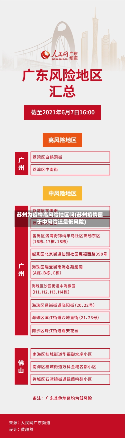 苏州为疫情高风险地区吗(苏州疫情属于中风险还是低风险)-第2张图片