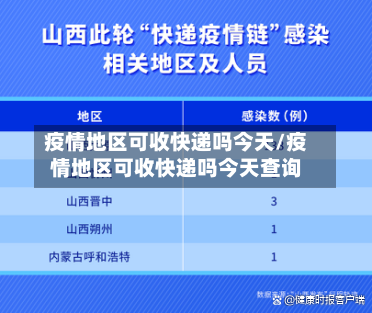 疫情地区可收快递吗今天/疫情地区可收快递吗今天查询-第3张图片